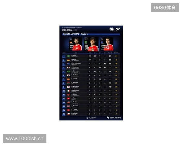 国际汽联中东和北非地区电竞赛车锦标赛即将进行 国际汽联中东和北非地区电竞赛车锦标赛即将进行