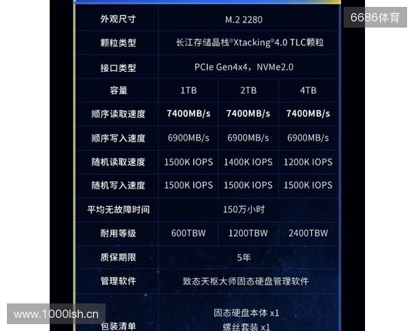 致态TiPlus7100s固态硬盘正式发布,性能全面跃迁 致态TiPlus7100s固态硬盘正式发布,性能全面跃迁